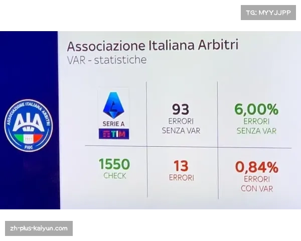 VAR技术本赛季使用频率增加判罚准确性总体提升